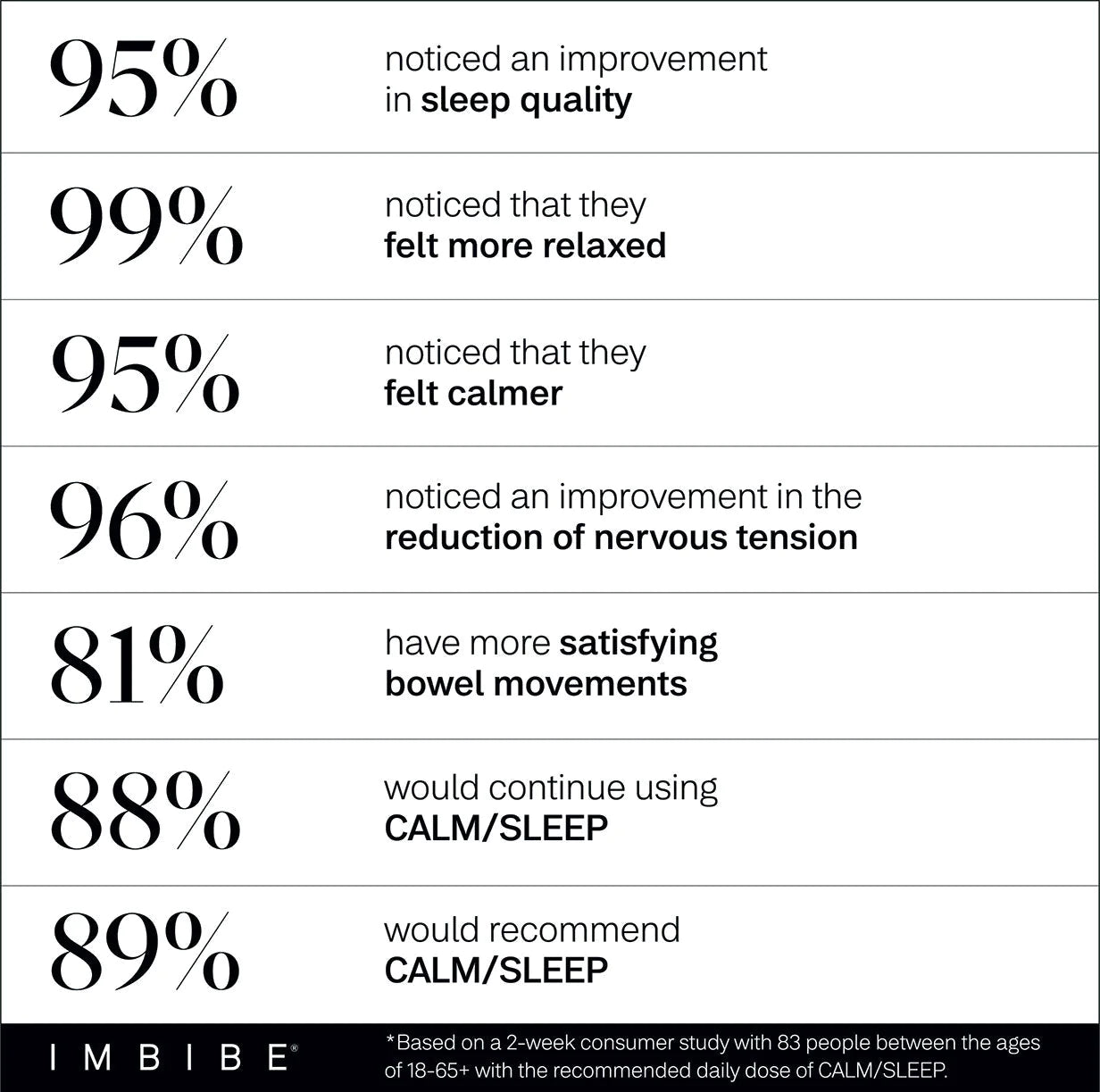 Calm/Sleep Magnesium Superpowder